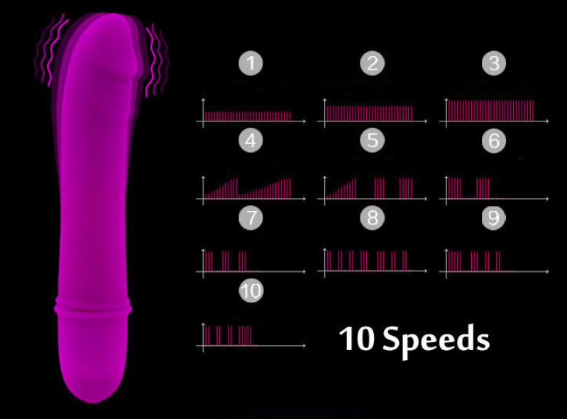 Dương vật giả silicone mini Prettylove BECH 10 chế độ rung mềm mịn tiện lợi